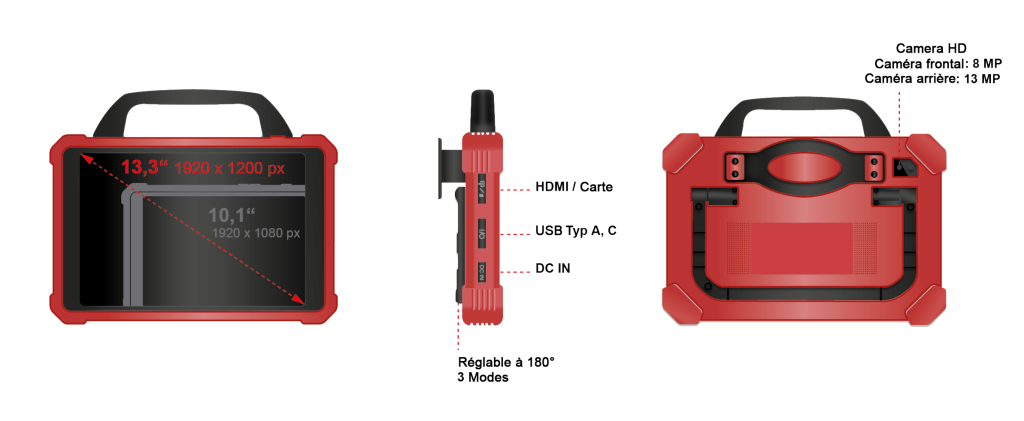 Maquette montrant les caractéristiques de la valise de diagnostic launch X-431 EURO PRO 5 LINK pour VL, Vue avant, arrière et latérale
