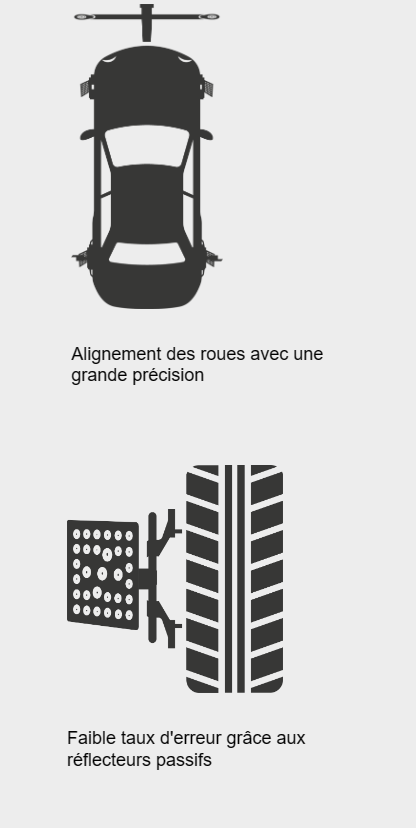 Les fonctions de Banc de Géométrie 3D
