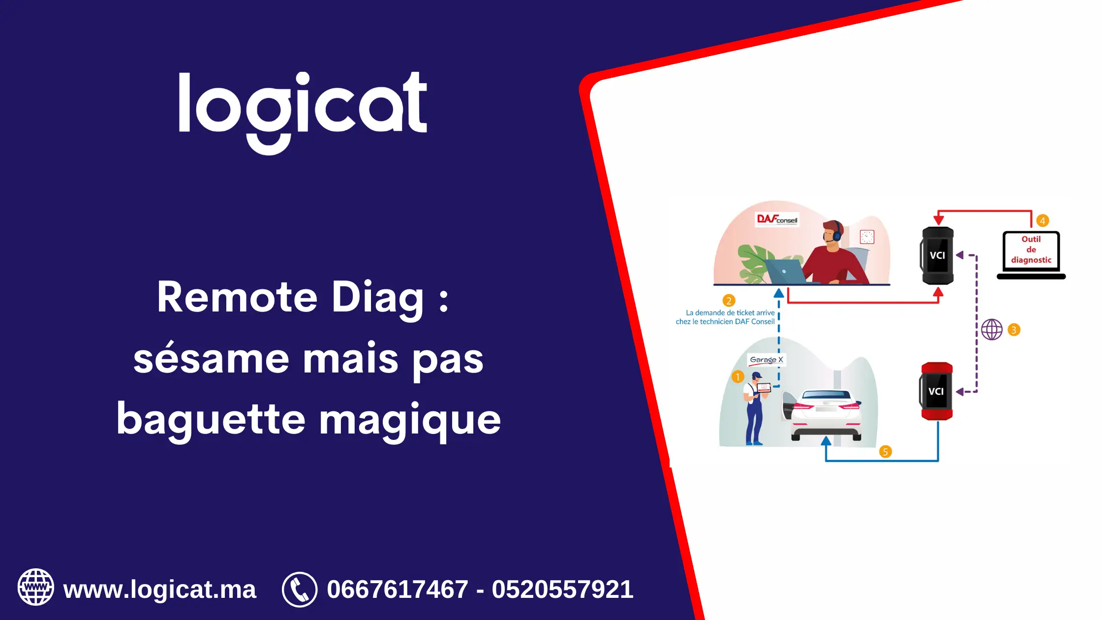 Remote diag